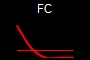 FC